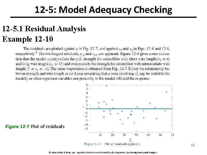 12 -5: Model Adequacy Checking 12 -5. 1 Residual Analysis Example 12 -10 Figure