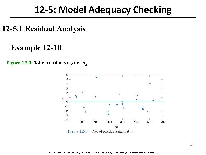 12 -5: Model Adequacy Checking 12 -5. 1 Residual Analysis Example 12 -10 Figure