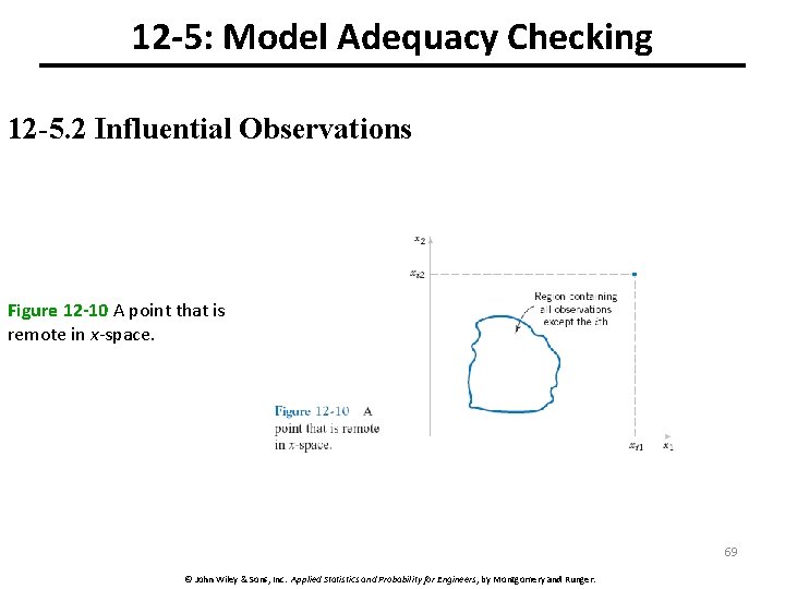 12 -5: Model Adequacy Checking 12 -5. 2 Influential Observations Figure 12 -10 A
