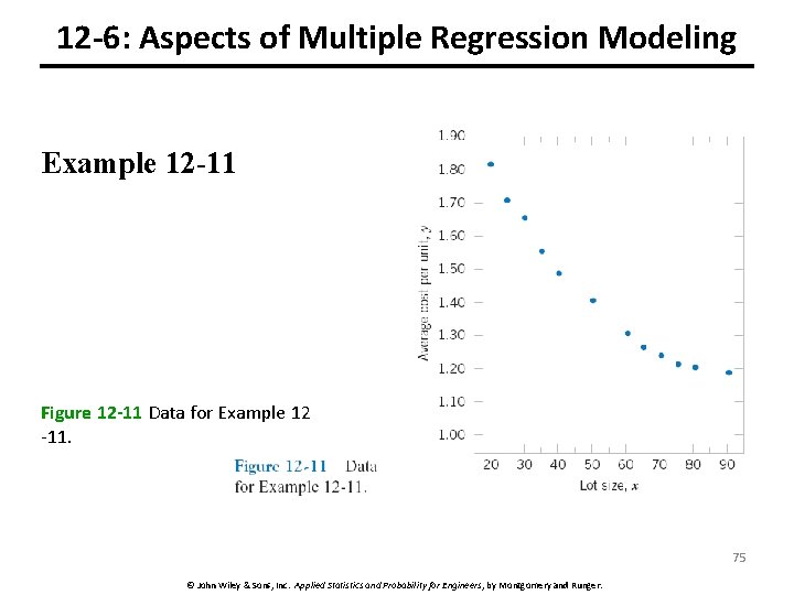 12 -6: Aspects of Multiple Regression Modeling Example 12 -11 Figure 12 -11 Data