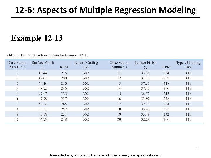 12 -6: Aspects of Multiple Regression Modeling Example 12 -13 80 © John Wiley