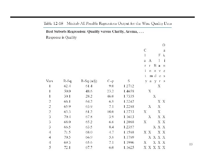 89 © John Wiley & Sons, Inc. Applied Statistics and Probability for Engineers, by