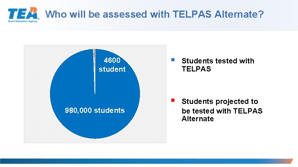 Who will be assessed with TELPAS Alternate? 4600 student 980, 000 students § Students