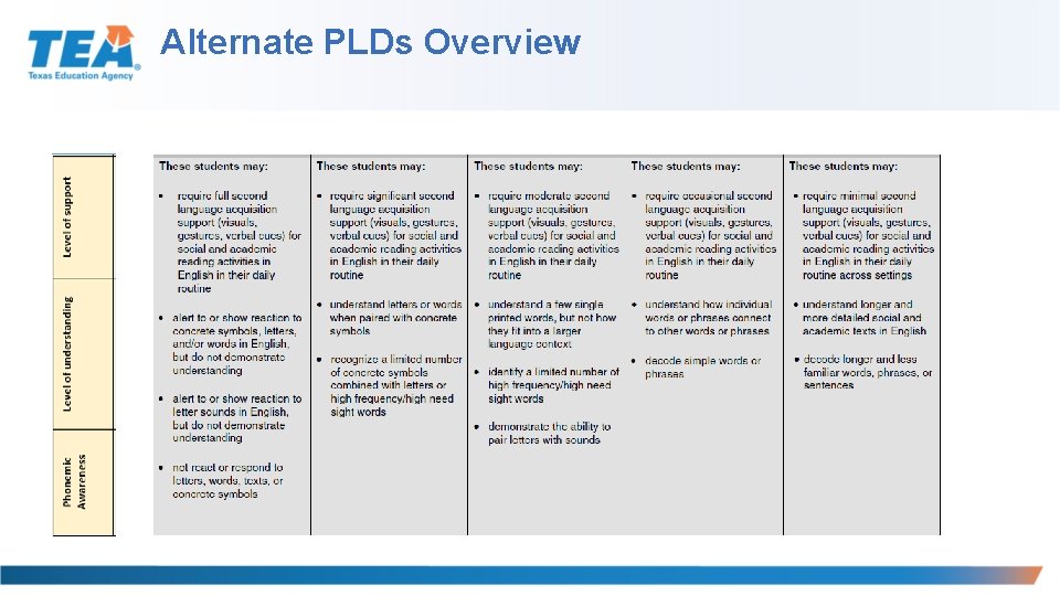 Alternate PLDs Overview 