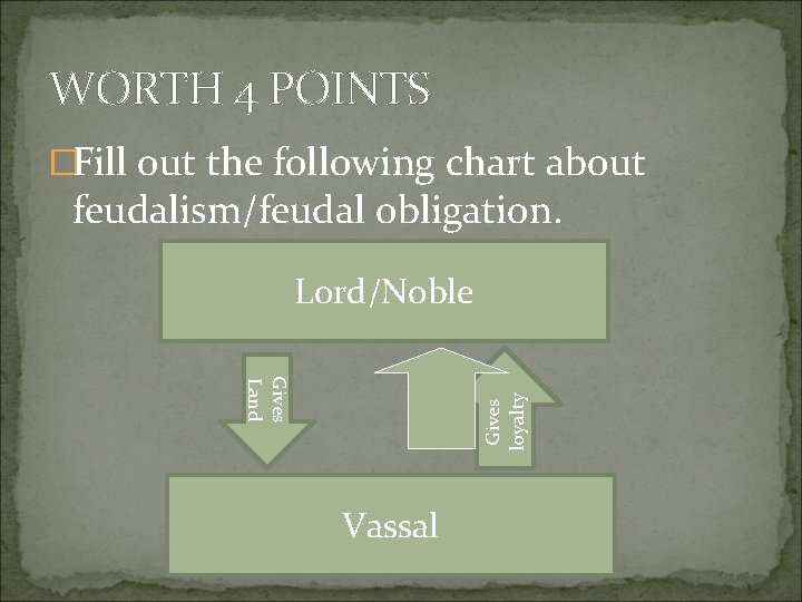 WORTH 4 POINTS �Fill out the following chart about feudalism/feudal obligation. Lord/Noble Gives loyalty