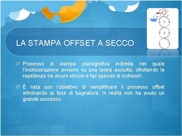 LA STAMPA OFFSET A SECCO Processo di stampa planografica indiretta nel quale l’inchiostrazione avviene