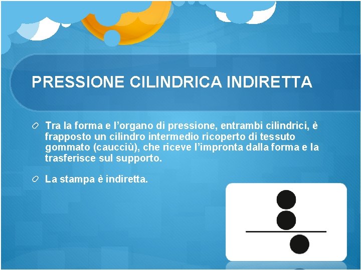 PRESSIONE CILINDRICA INDIRETTA Tra la forma e l’organo di pressione, entrambi cilindrici, è frapposto