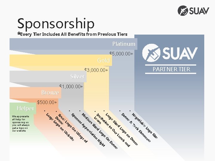 Sponsorship *Every Tier Includes All Benefits from Previous Tiers Platinum $5, 000. 00+ Gold