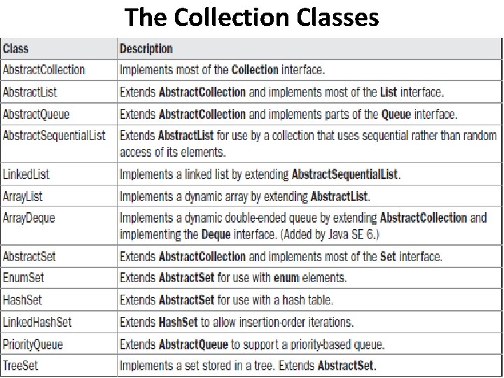 The Collection Classes 