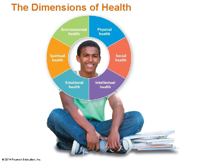 The Dimensions of Health © 2014 Pearson Education, Inc. 