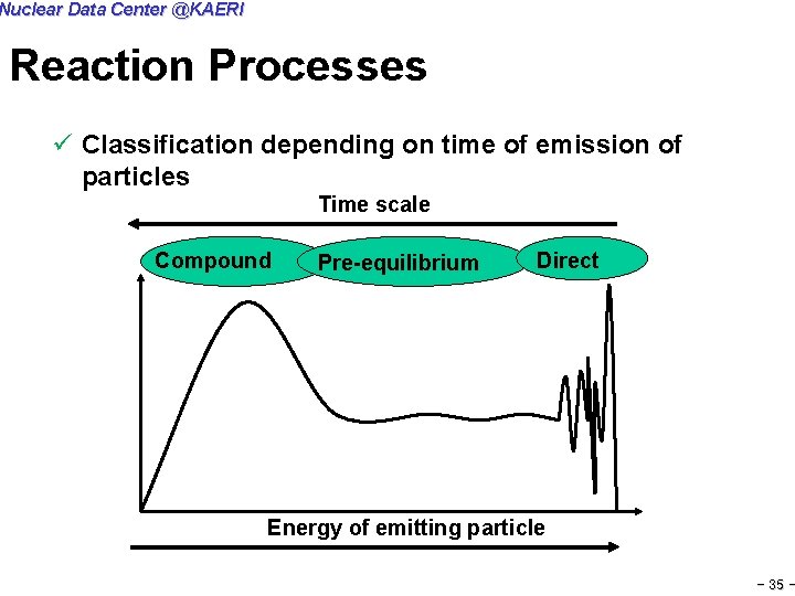 Nuclear Data Center @KAERI Reaction Processes ü Classification depending on time of emission of