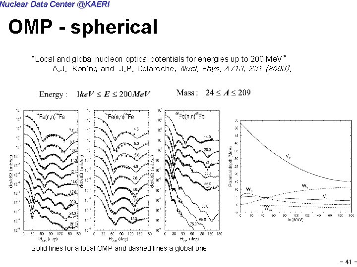 Nuclear Data Center @KAERI OMP - spherical “Local and global nucleon optical potentials for