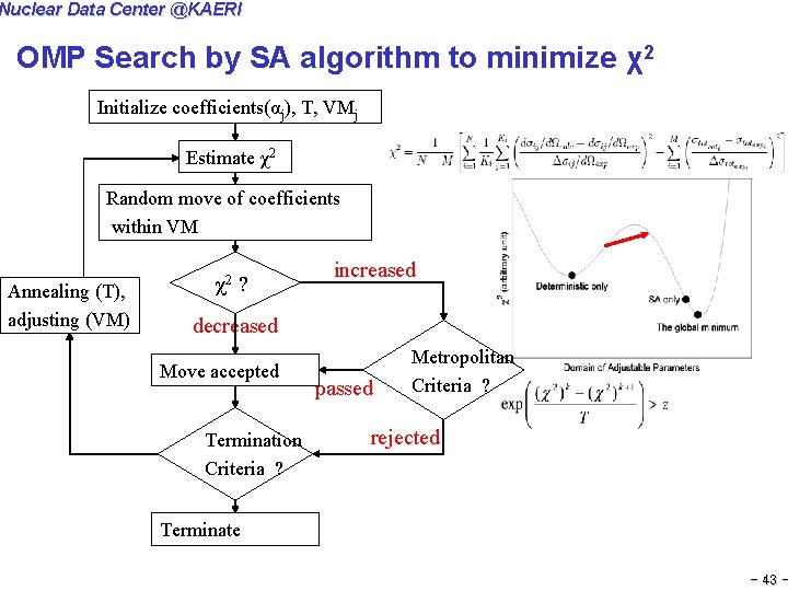 Nuclear Data Center @KAERI OMP Search by SA algorithm to minimize χ2 Initialize coefficients(αj),