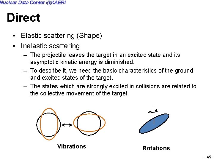 Nuclear Data Center @KAERI Direct • Elastic scattering (Shape) • Inelastic scattering – The