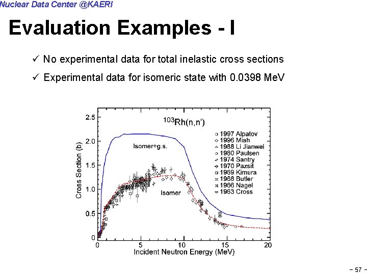 Nuclear Data Center @KAERI Evaluation Examples - I ü No experimental data for total