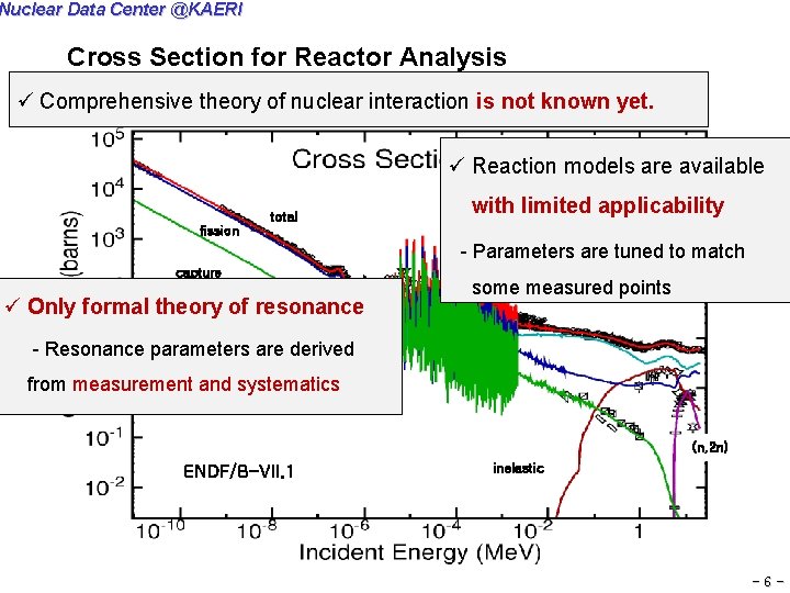 Nuclear Data Center @KAERI Cross Section for Reactor Analysis ü Comprehensive theory of nuclear