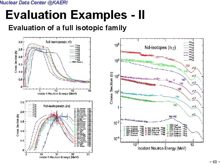 Nuclear Data Center @KAERI Evaluation Examples - II Evaluation of a full isotopic family