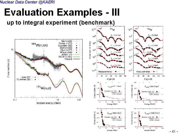 Nuclear Data Center @KAERI Evaluation Examples - III up to integral experiment (benchmark) -