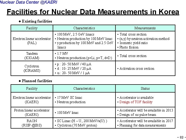Nuclear Data Center @KAERI Facilities for Nuclear Data Measurements in Korea l Existing facilities