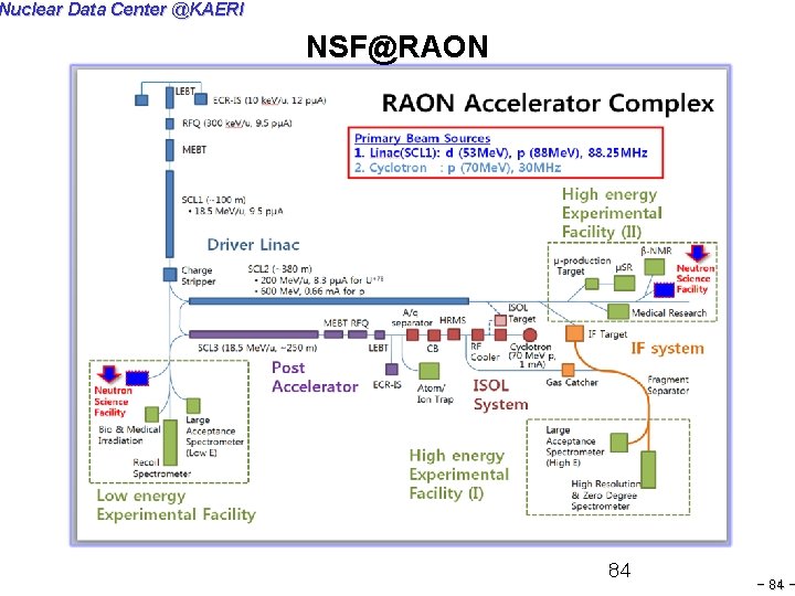 Nuclear Data Center @KAERI NSF@RAON 84 - 