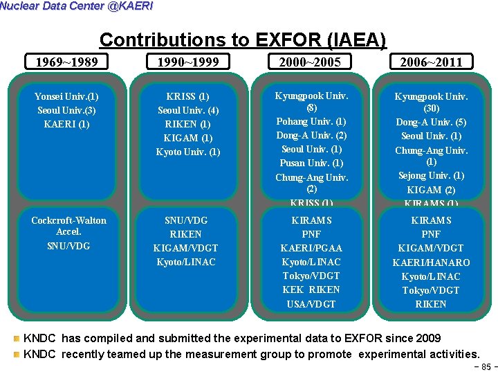 Nuclear Data Center @KAERI Contributions to EXFOR (IAEA) 1969~1989 1990~1999 Yonsei Univ. (1) Seoul