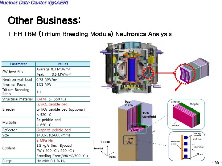 Nuclear Data Center @KAERI Other Business: ITER TBM (Tritium Breeding Module) Neutronics Analysis -