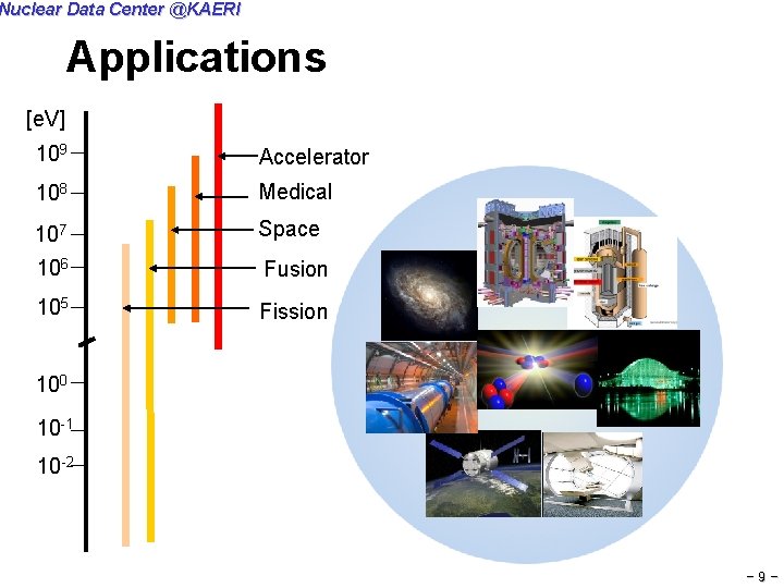 Nuclear Data Center @KAERI Applications [e. V] 109 Accelerator 108 Medical 107 Space 106