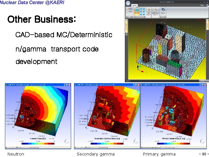 Nuclear Data Center @KAERI Other Business: CAD-based MC/Deterministic n/gamma transport code development Neutron Secondary