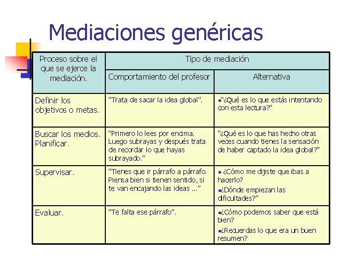 Mediaciones genéricas Proceso sobre el que se ejerce la mediación. Definir los objetivos o Mediaciones genéricas Proceso sobre el que se ejerce la mediación. Definir los objetivos o