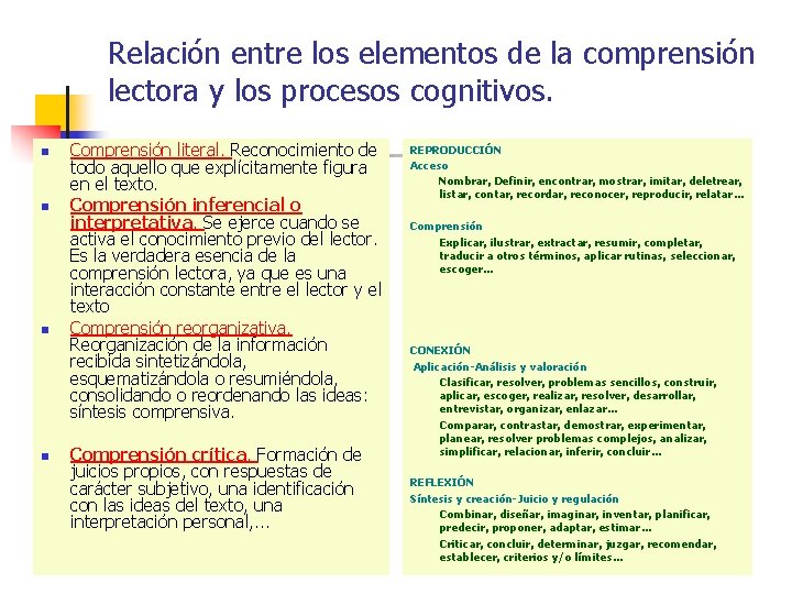 Relación entre los elementos de la comprensión lectora y los procesos cognitivos. n n Relación entre los elementos de la comprensión lectora y los procesos cognitivos. n n