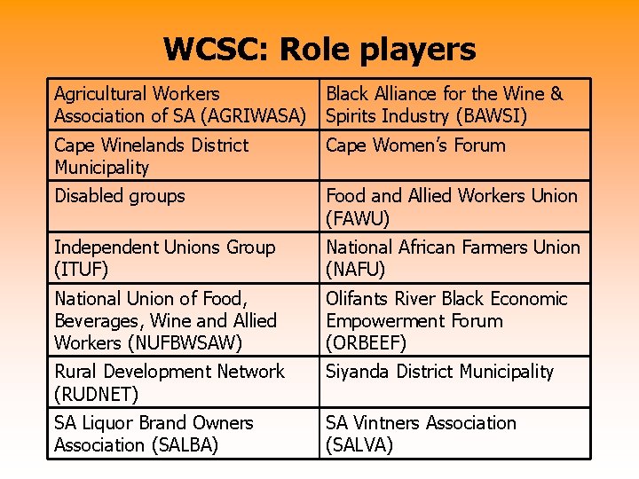 WCSC: Role players Agricultural Workers Association of SA (AGRIWASA) Black Alliance for the Wine