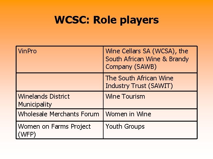 WCSC: Role players Vin. Pro Wine Cellars SA (WCSA), the South African Wine &