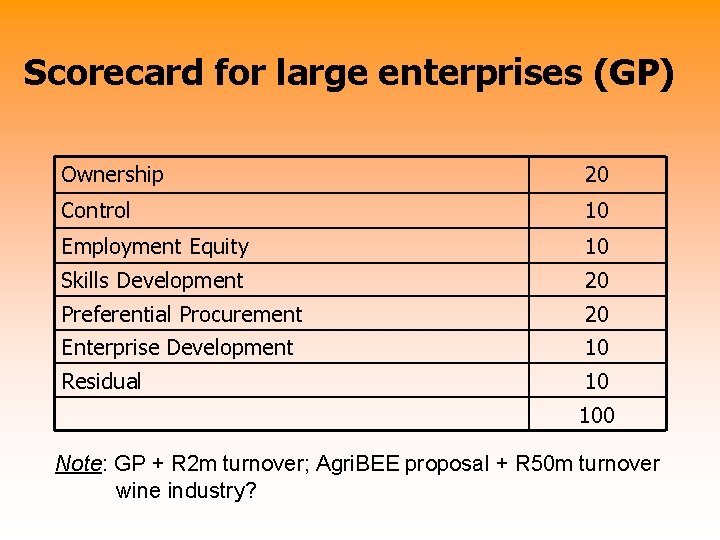 Scorecard for large enterprises (GP) Ownership 20 Control 10 Employment Equity 10 Skills Development