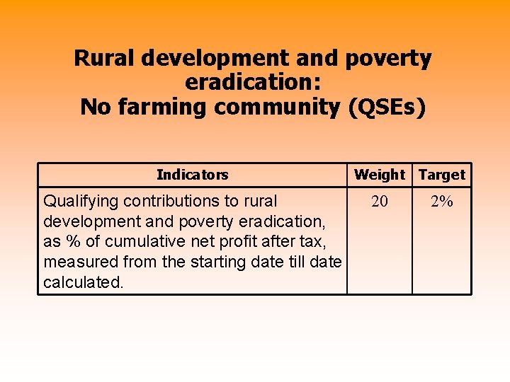 Rural development and poverty eradication: No farming community (QSEs) Indicators Qualifying contributions to rural