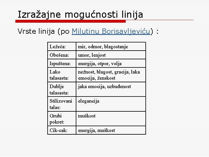 Izražajne mogućnosti linija Vrste linija (po Milutinu Borisavljeviću) : Ležeća: mir, odmor, blagostanje Obešena: Izražajne mogućnosti linija Vrste linija (po Milutinu Borisavljeviću) : Ležeća: mir, odmor, blagostanje Obešena: