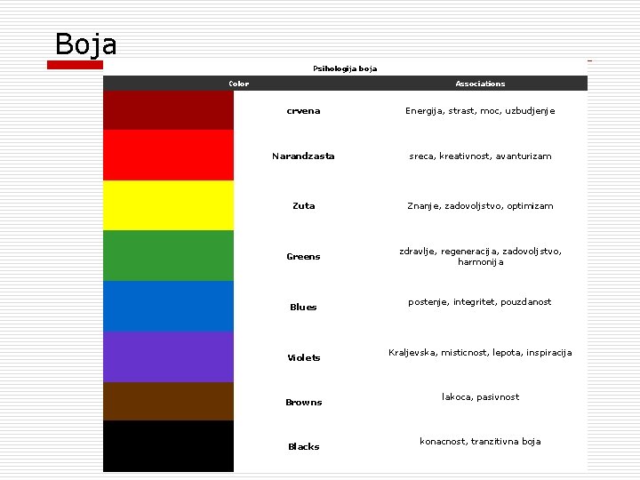 Boja Psihologija boja Color Associations crvena Energija, strast, moc, uzbudjenje Narandzasta sreca, kreativnost, avanturizam Boja Psihologija boja Color Associations crvena Energija, strast, moc, uzbudjenje Narandzasta sreca, kreativnost, avanturizam