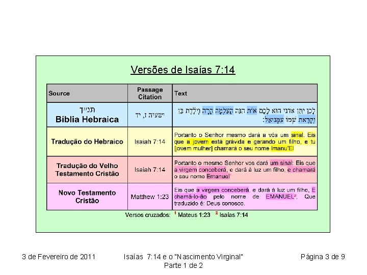 Versões de Isaías 7: 14 3 de Fevereiro de 2011 Isaías 7: 14 e