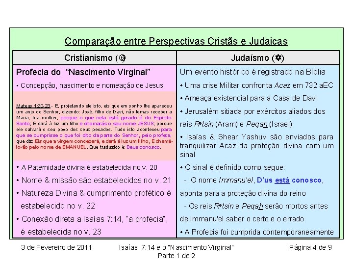 Comparação entre Perspectivas Cristãs e Judaicas Cristianismo ( ) Judaísmo (Y) Profecia do “Nascimento