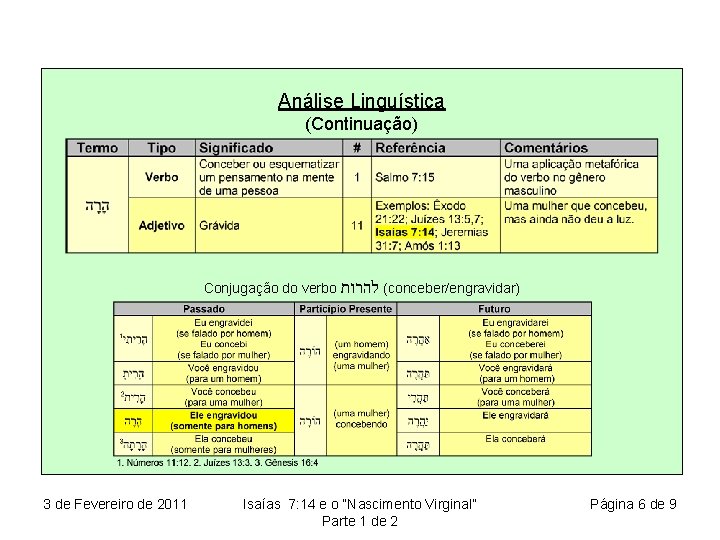 Análise Linguística (Continuação) Conjugação do verbo ( להרות conceber/engravidar) 3 de Fevereiro de 2011