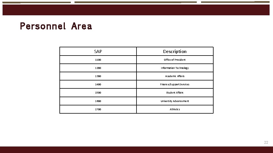 Personnel Are a SAP Description 1100 Office of President 1200 Information Technology 1300 Academic