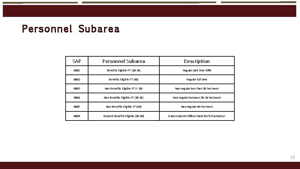 Personnel Suba rea SAP Personnel Subarea Description 0001 Benefits Eligible PT (20 -39) Regular