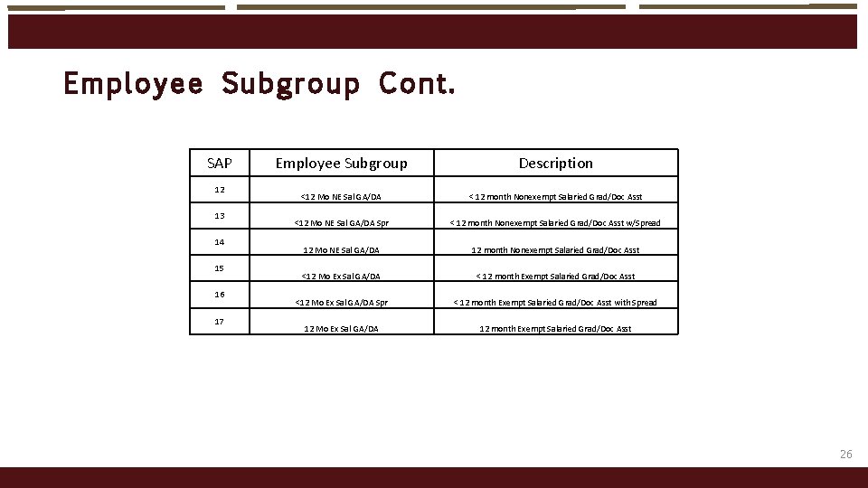 Employee Subgro up Co nt. SAP 12 13 14 15 16 17 Employee Subgroup