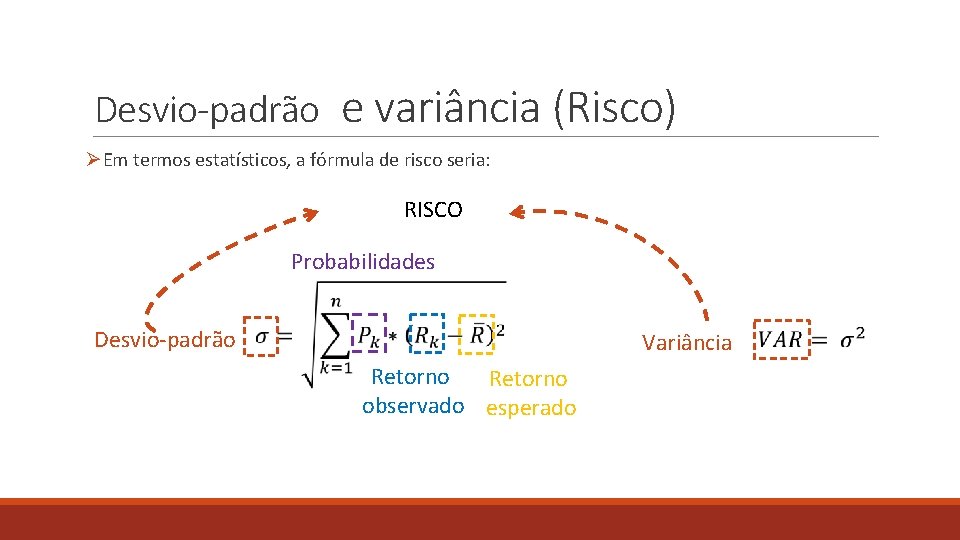 Desvio-padrão e variância (Risco) ØEm termos estatísticos, a fórmula de risco seria: RISCO Probabilidades Desvio-padrão e variância (Risco) ØEm termos estatísticos, a fórmula de risco seria: RISCO Probabilidades