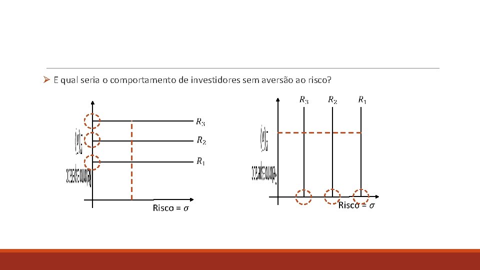 Ø E qual seria o comportamento de investidores sem aversão ao risco? 