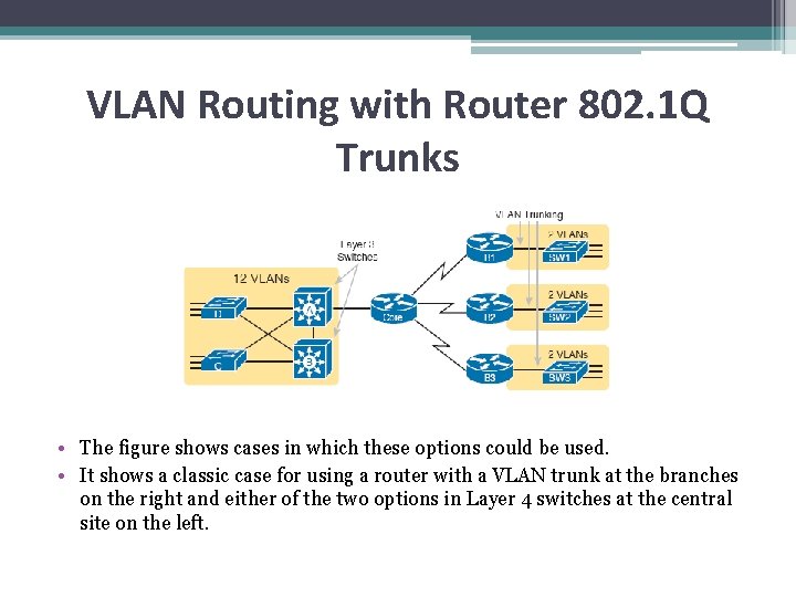 VLAN Routing with Router 802. 1 Q Trunks • The figure shows cases in