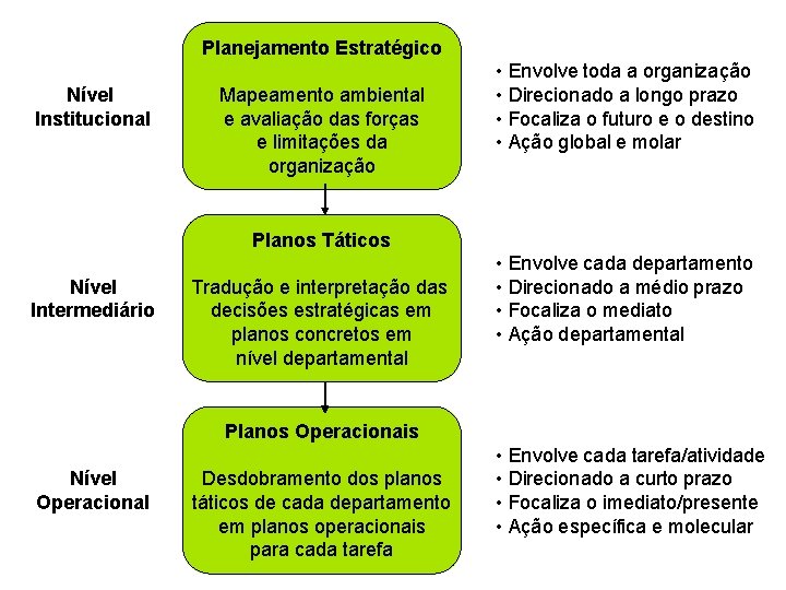 Planejamento Estratégico Nível Institucional Mapeamento ambiental e avaliação das forças e limitações da organização