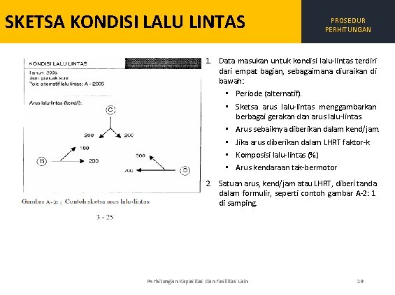 SKETSA KONDISI LALU LINTAS PROSEDUR PERHITUNGAN 1. Data masukan untuk kondisi lalu lintas terdiri