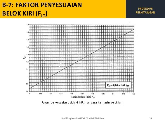 B-7: FAKTOR PENYESUAIAN BELOK KIRI (FLT) PROSEDUR PERHITUNGAN Faktor penyesuaian belok kiri (FLT) berdasarkan