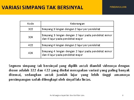 VARIASI SIMPANG TAK BERSINYAL Kode PENDAHULUAN Keterangan 322 Simpang 3 lengan dengan 2 lajur