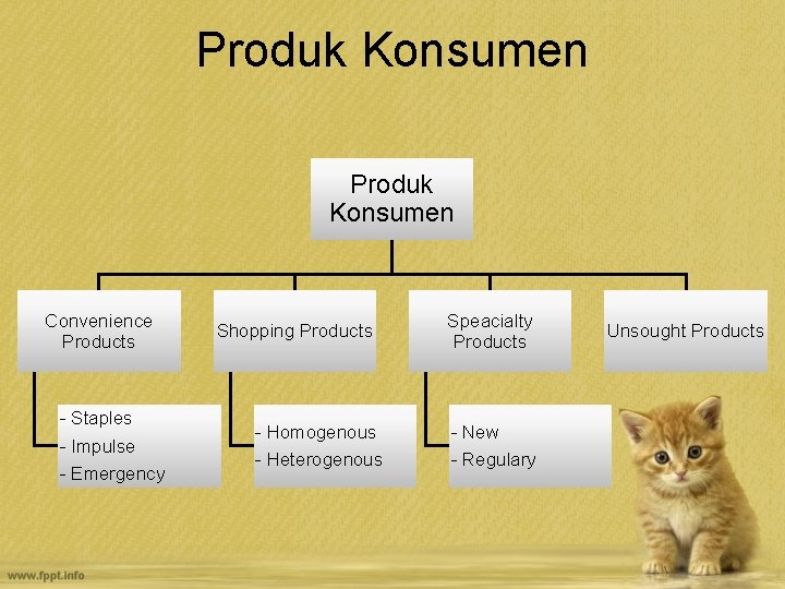 Produk Konsumen Convenience Products - Staples - Impulse - Emergency Shopping Products - Homogenous